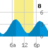 Port Elizabeth tide chart for Friday, December 8, 2023