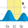 Port Elizabeth tide chart for Wednesday, March 6, 2024