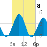 Port Elizabeth tide chart for Friday, March 8, 2024
