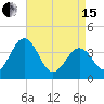 Port Elizabeth tide chart for Monday, April 15, 2024