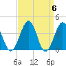 Port Elizabeth tide chart for Saturday, April 6, 2024