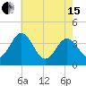 Port Elizabeth tide chart for Wednesday, May 15, 2024