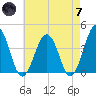 Port Elizabeth tide chart for Tuesday, May 7, 2024