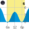 Port Elizabeth tide chart for Thursday, June 6, 2024