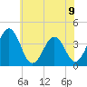Port Elizabeth tide chart for Tuesday, July 9, 2024
