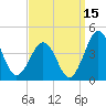 Port Elizabeth tide chart for Sunday, September 15, 2024