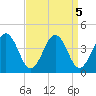 Port Elizabeth tide chart for Thursday, September 5, 2024