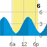 Port Elizabeth tide chart for Friday, September 6, 2024