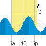 Port Elizabeth tide chart for Saturday, September 7, 2024