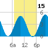 Port Elizabeth tide chart for Tuesday, October 15, 2024