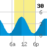 Port Elizabeth tide chart for Wednesday, October 30, 2024