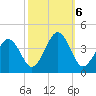 Port Elizabeth tide chart for Sunday, October 6, 2024