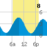 Port Elizabeth tide chart for Tuesday, April 8, 2025