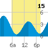 Port Elizabeth tide chart for Thursday, May 15, 2025