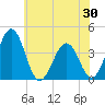 Port Elizabeth tide chart for Friday, May 30, 2025
