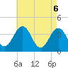 Port Elizabeth tide chart for Tuesday, May 6, 2025