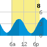 Port Elizabeth tide chart for Thursday, May 8, 2025