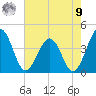 Port Elizabeth tide chart for Saturday, August 9, 2025