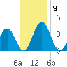 Port Elizabeth tide chart for Tuesday, December 9, 2025