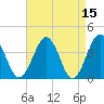 Port Elizabeth tide chart for Wednesday, April 15, 2026