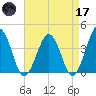 Port Elizabeth tide chart for Friday, April 17, 2026