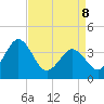 Port Elizabeth tide chart for Wednesday, April 8, 2026