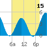 Port Elizabeth tide chart for Friday, May 15, 2026