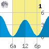 Port Elizabeth tide chart for Friday, May 1, 2026