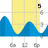 Port Elizabeth tide chart for Tuesday, May 5, 2026