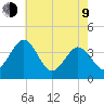 Port Elizabeth tide chart for Saturday, May 9, 2026