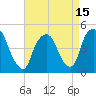 Port Elizabeth tide chart for Thursday, April 15, 2021
