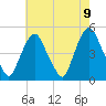 Port Elizabeth tide chart for Sunday, May 9, 2021