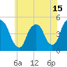 Port Elizabeth tide chart for Tuesday, June 15, 2021