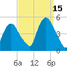Port Elizabeth tide chart for Wednesday, September 15, 2021