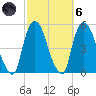 Port Elizabeth tide chart for Wednesday, October 6, 2021