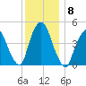 Port Elizabeth tide chart for Wednesday, December 8, 2021