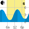 Port Elizabeth tide chart for Wednesday, July 6, 2022
