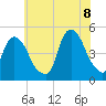 Port Elizabeth tide chart for Friday, July 8, 2022