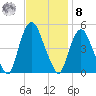 Port Elizabeth tide chart for Tuesday, November 8, 2022
