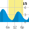 Port Elizabeth tide chart for Wednesday, March 15, 2023