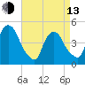 Port Elizabeth tide chart for Thursday, April 13, 2023