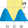 Port Elizabeth tide chart for Saturday, April 15, 2023
