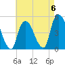 Port Elizabeth tide chart for Saturday, May 6, 2023