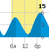Port Elizabeth tide chart for Saturday, July 15, 2023