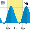 Port Elizabeth tide chart for Friday, September 29, 2023