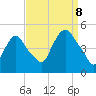 Port Elizabeth tide chart for Friday, September 8, 2023
