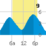 Port Elizabeth tide chart for Saturday, September 9, 2023
