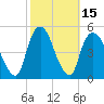 Port Elizabeth tide chart for Sunday, October 15, 2023