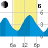 Port Elizabeth tide chart for Friday, October 6, 2023