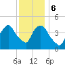 Port Elizabeth tide chart for Wednesday, December 6, 2023